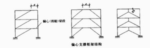 偏心支撐框架